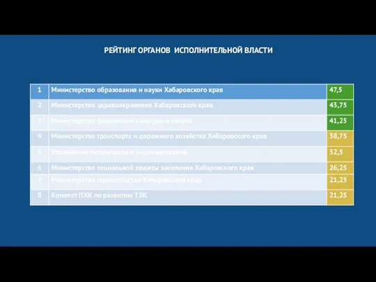 РЕЙТИНГ ОРГАНОВ ИСПОЛНИТЕЛЬНОЙ ВЛАСТИ