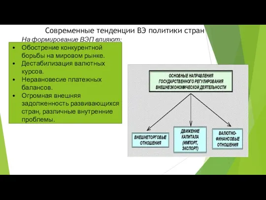 Современные тенденции ВЭ политики стран На формирование ВЭП влияют: Обострение