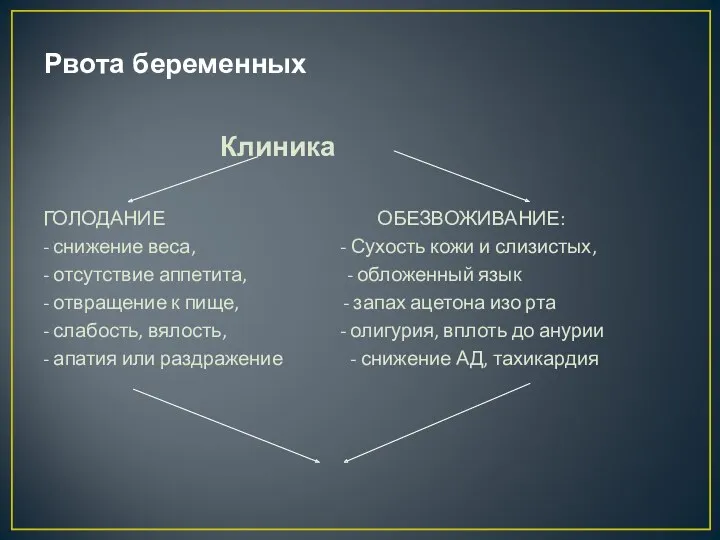 Рвота беременных Клиника ГОЛОДАНИЕ ОБЕЗВОЖИВАНИЕ: - снижение веса, - Сухость