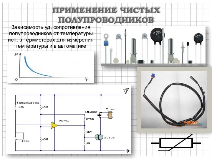 ПРИМЕНЕНИЕ ЧИСТЫХ ПОЛУПРОВОДНИКОВ Зависимость уд. сопротивления полупроводников от температуры исп.