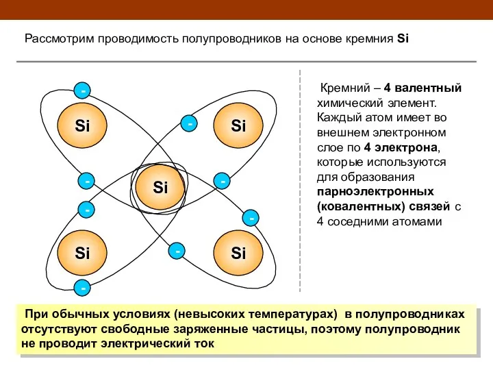 Рассмотрим проводимость полупроводников на основе кремния Si Si Si Si