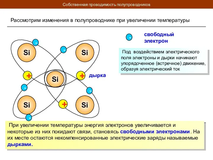 Собственная проводимость полупроводников Рассмотрим изменения в полупроводнике при увеличении температуры