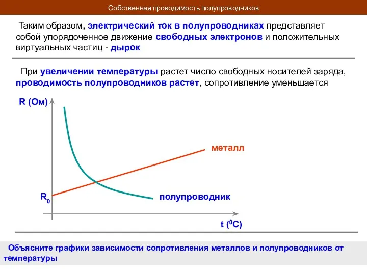 Собственная проводимость полупроводников Таким образом, электрический ток в полупроводниках представляет