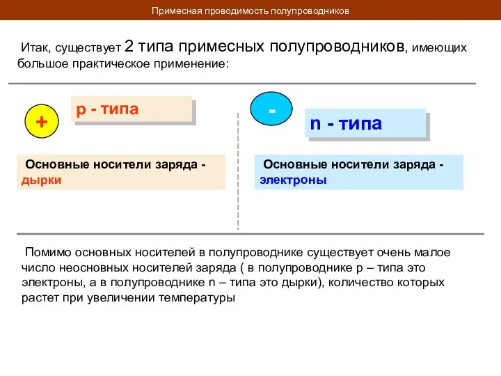 Примесная проводимость полупроводников Итак, существует 2 типа примесных полупроводников, имеющих