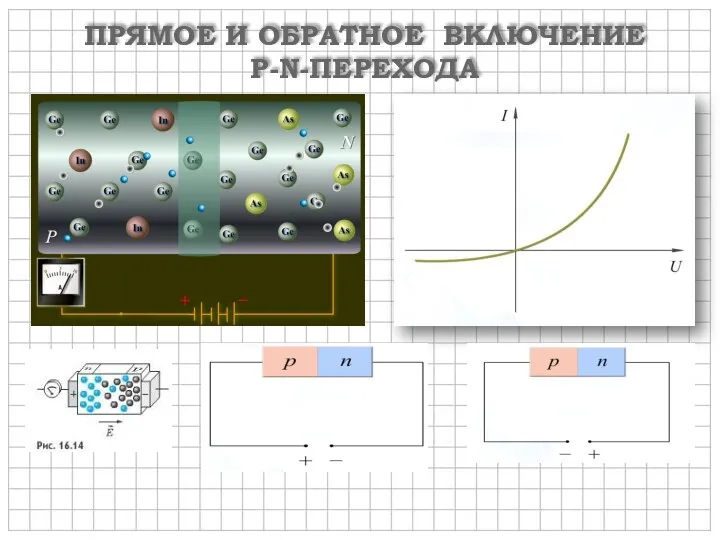 ПРЯМОЕ И ОБРАТНОЕ ВКЛЮЧЕНИЕ P-N-ПЕРЕХОДА