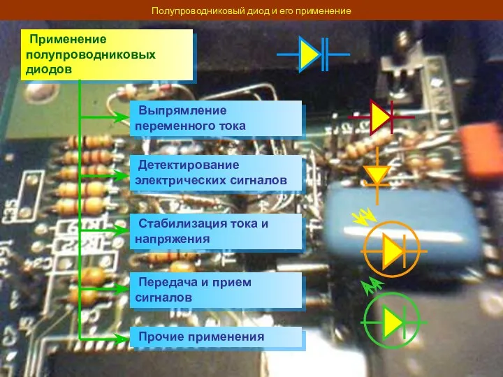 Полупроводниковый диод и его применение Применение полупроводниковых диодов Выпрямление переменного