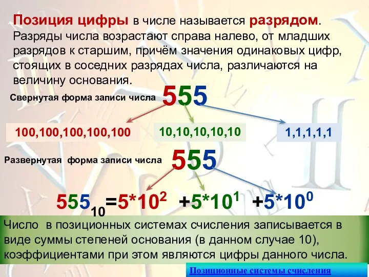 Позиция цифры в числе называется разрядом. Разряды числа возрастают справа налево, от младших