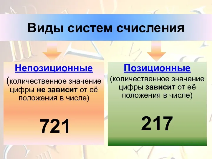 Непозиционные (количественное значение цифры не зависит от её положения в числе) 721 Позиционные
