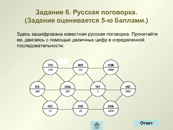 Задание 6. Русская поговорка. (Задание оценивается 5-ю баллами.) Здесь зашифрована