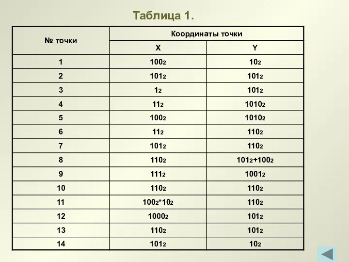 Таблица 1.