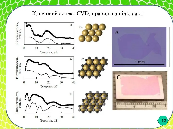 Ключовий аспект CVD: правильна підкладка