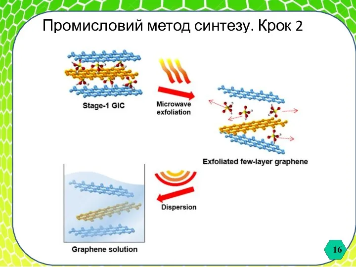 Промисловий метод синтезу. Крок 2