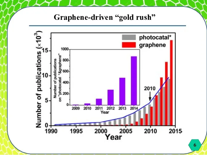 Graphene-driven “gold rush”