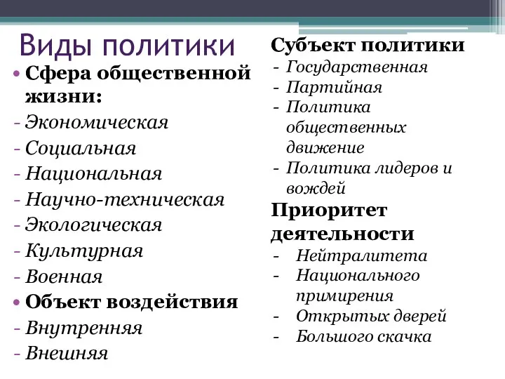 Виды политики Сфера общественной жизни: Экономическая Социальная Национальная Научно-техническая Экологическая