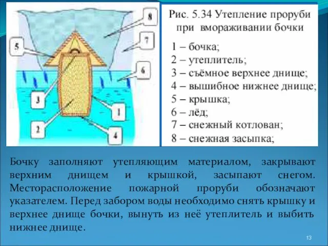 Бочку заполняют утепляющим материалом, закрывают верхним днищем и крышкой, засыпают снегом. Месторасположение пожарной