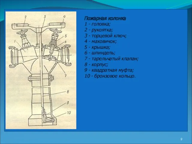 Пожарная колонка 1 - головка; 2 - рукоятка; 3 -