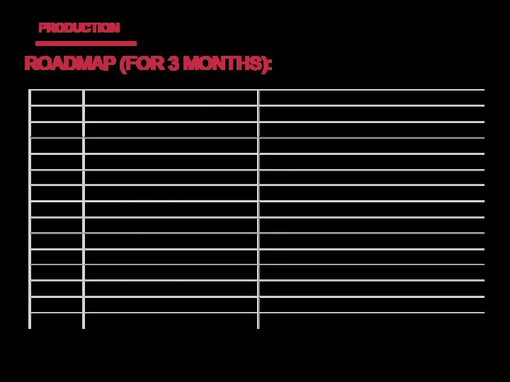 PRODUCTION ROADMAP (FOR 3 MONTHS):