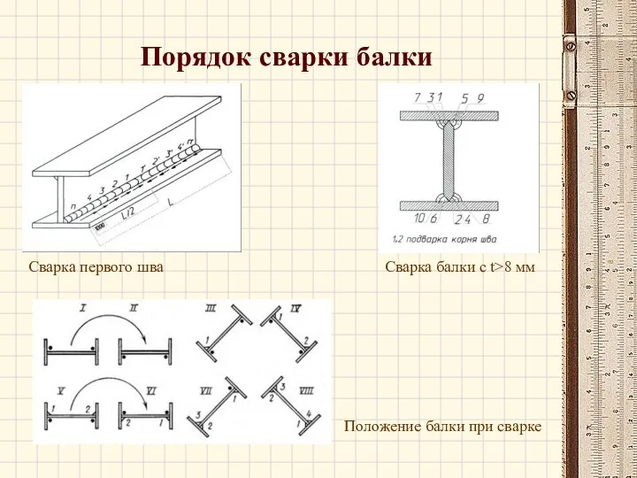 Порядок сварки балки Сварка первого шва Сварка балки с t>8 мм Положение балки при сварке