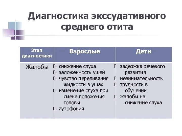 Диагностика экссудативного среднего отита