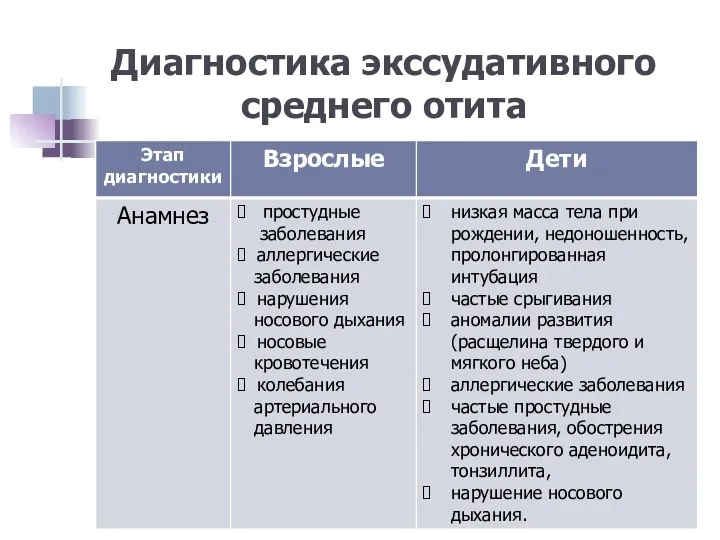 Диагностика экссудативного среднего отита