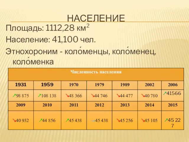 НАСЕЛЕНИЕ Площадь: 1112,28 км² Население: 41,100 чел. Этнохороним - коло́менцы, коло́менец, коло́менка