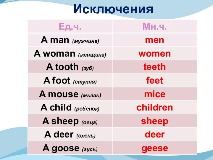 Исключения