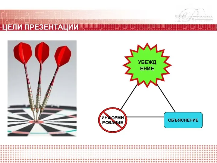 ЦЕЛИ ПРЕЗЕНТАЦИИ