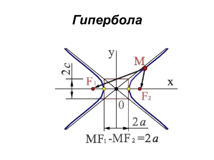 Гипербола