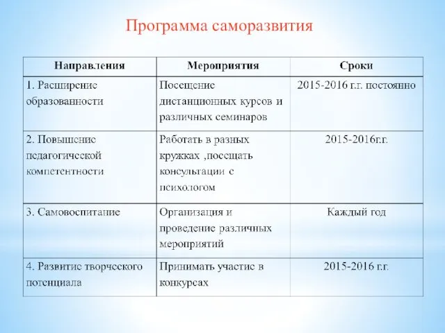 Программа саморазвития