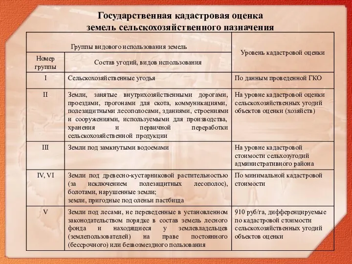 Государственная кадастровая оценка земель сельскохозяйственного назначения