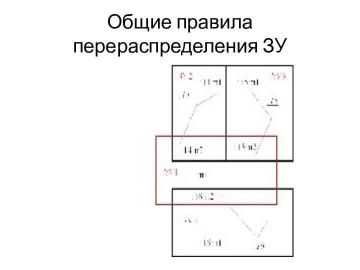 Общие правила перераспределения ЗУ