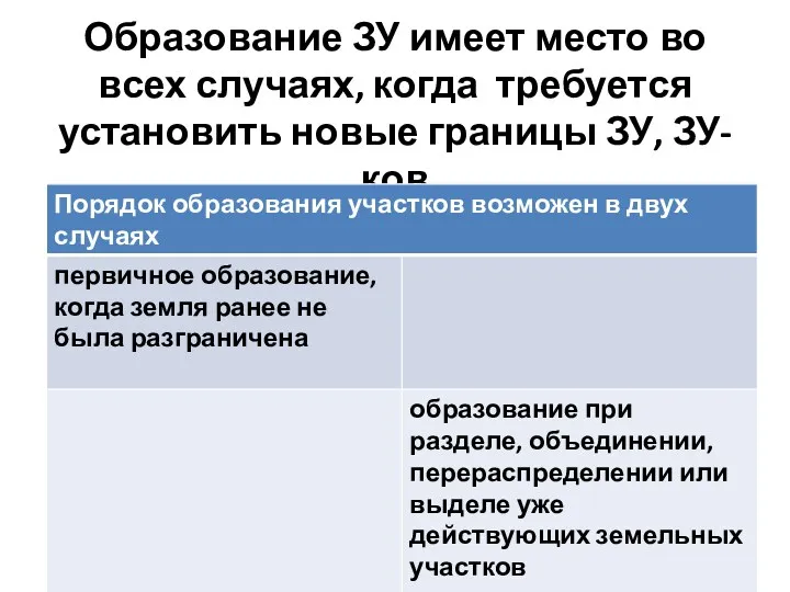 Образование ЗУ имеет место во всех случаях, когда требуется установить новые границы ЗУ, ЗУ-ков