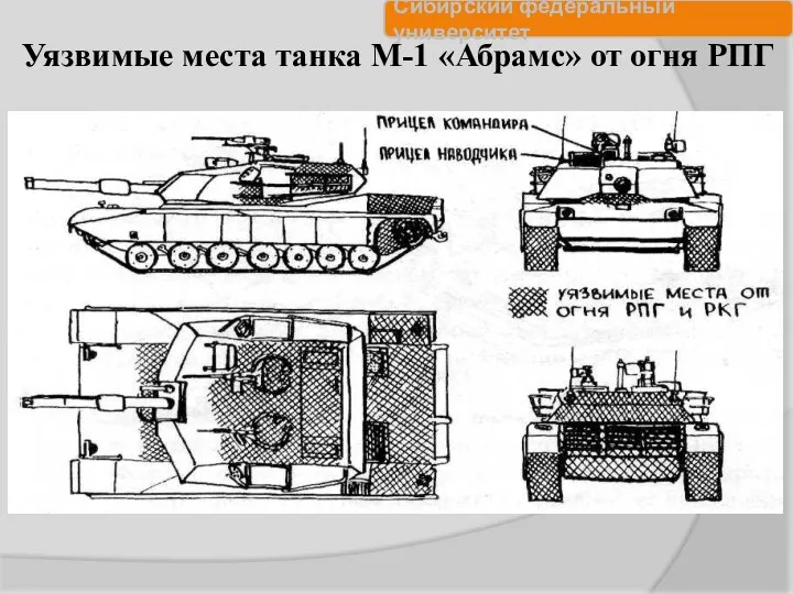 Уязвимые места танка М-1 «Абрамс» от огня РПГ