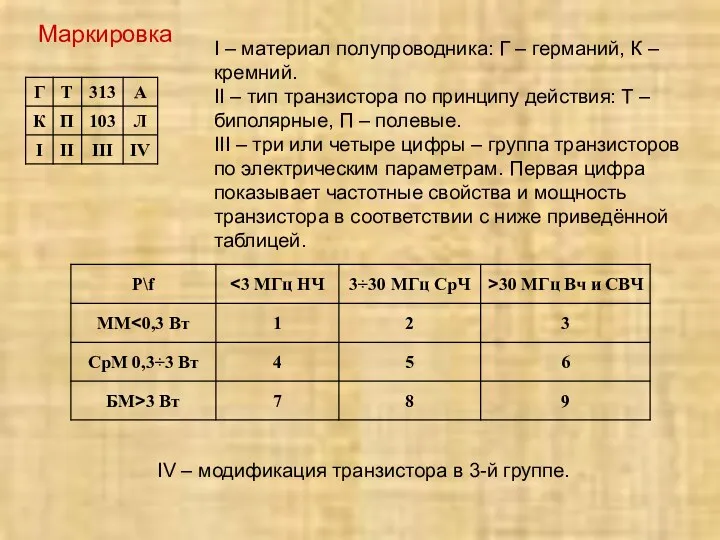 Маркировка I – материал полупроводника: Г – германий, К –