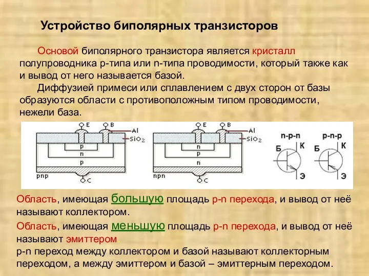 Устройство биполярных транзисторов Основой биполярного транзистора является кристалл полупроводника p-типа