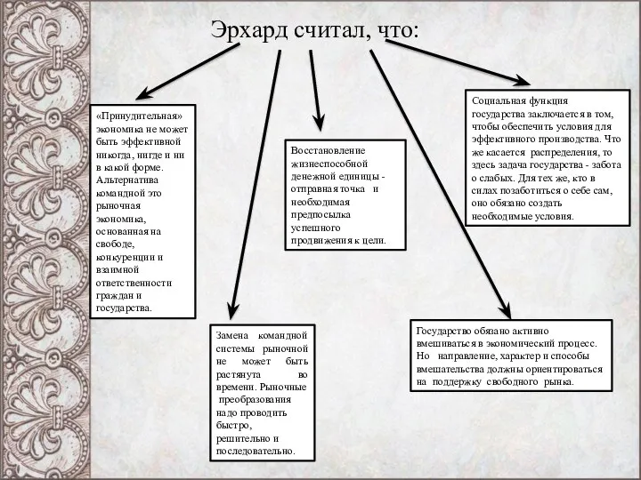 Эрхард считал, что: «Принудительная» экономика не может быть эффективной никогда,