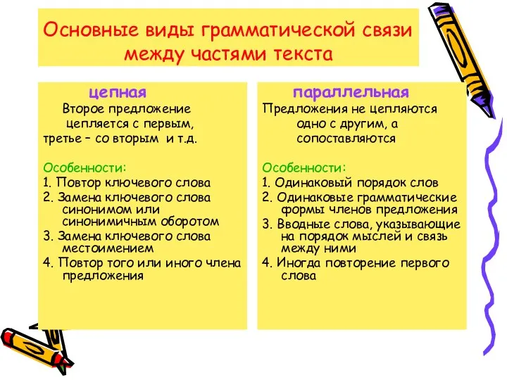 Основные виды грамматической связи между частями текста цепная Второе предложение цепляется с первым,