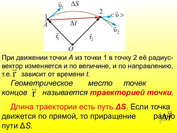 При движении точки А из точки 1 в точку 2