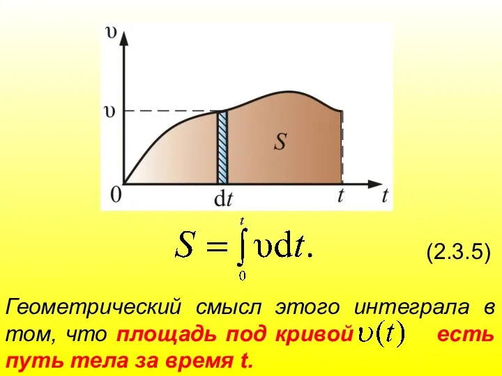 (2.3.5) Геометрический смысл этого интеграла в том, что площадь под