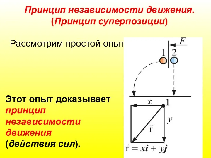 Принцип независимости движения. (Принцип суперпозиции) Рассмотрим простой опыт: Этот опыт доказывает принцип независимости движения (действия сил).