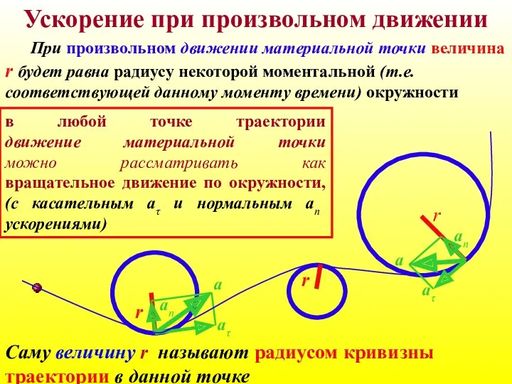 Ускорение при произвольном движении При произвольном движении материальной точки величина