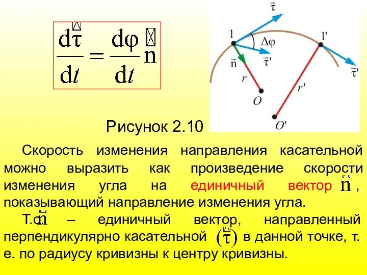 Рисунок 2.10 Скорость изменения направления касательной можно выразить как произведение