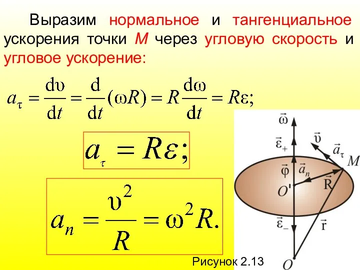 Рисунок 2.13 Выразим нормальное и тангенциальное ускорения точки М через угловую скорость и угловое ускорение: