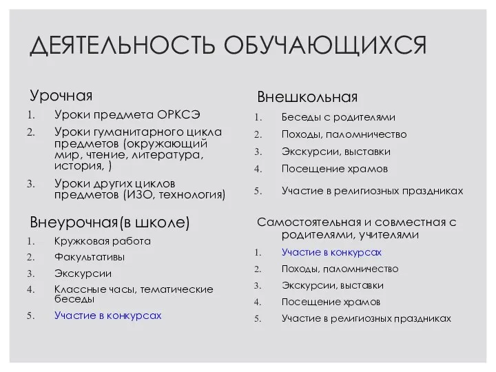 ДЕЯТЕЛЬНОСТЬ ОБУЧАЮЩИХСЯ Урочная Уроки предмета ОРКСЭ Уроки гуманитарного цикла предметов (окружающий мир, чтение,