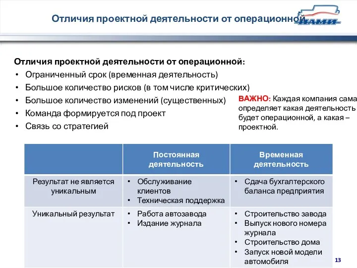 Отличия проектной деятельности от операционной: Ограниченный срок (временная деятельность) Большое