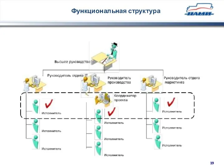 Функциональная структура