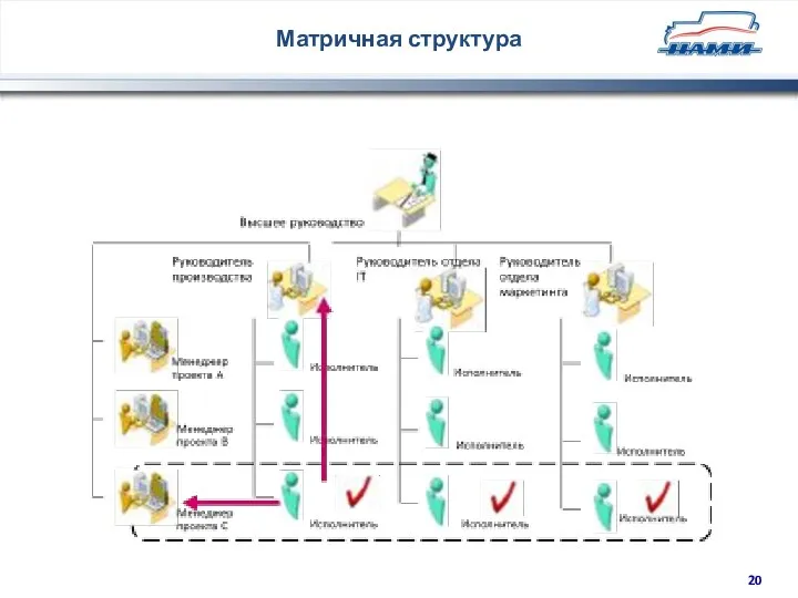 Матричная структура