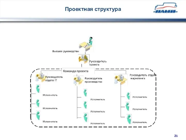 Проектная структура