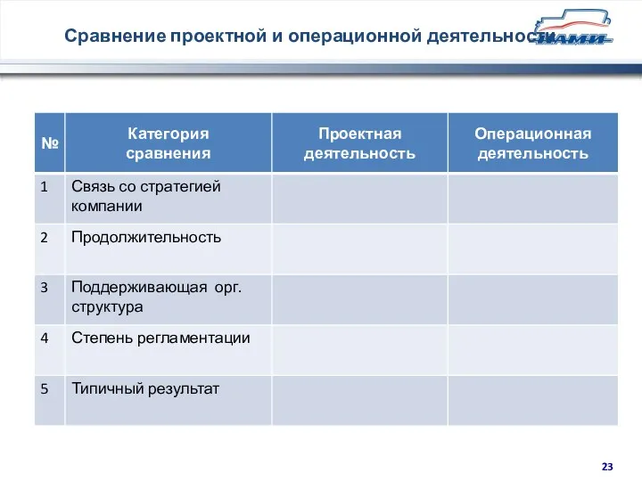 Сравнение проектной и операционной деятельности