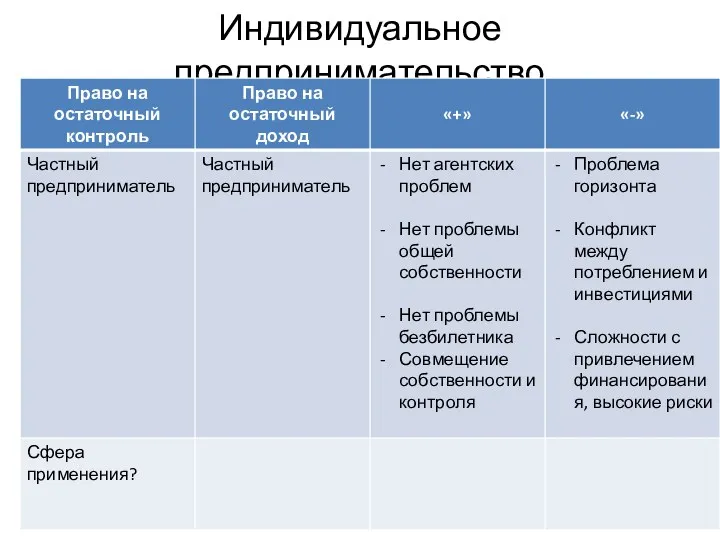 Индивидуальное предпринимательство